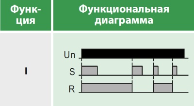 Реле времени многофункциональное, 1 переключающий контакт 8А (12-240 AC/DC)