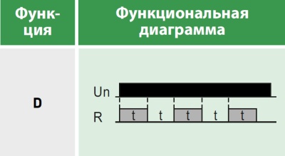 Реле времени многофункциональное, 1 переключающий контакт 8А (12-240 AC/DC)