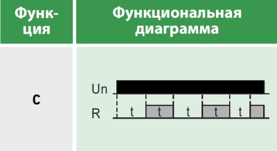 Реле времени многофункциональное, 1 переключающий контакт 8А (12-240 AC/DC)