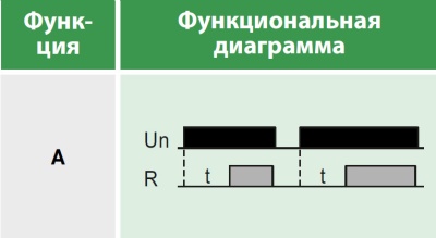 Реле времени многофункциональное, 1 переключающий контакт 8А (12-240 AC/DC)