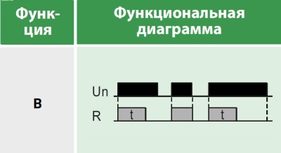 Реле времени многофункциональное, 1 переключающий контакт 8А (12-240 AC/DC)