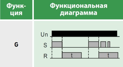 Реле времени многофункциональное, 1 переключающий контакт 8А (12-240 AC/DC)