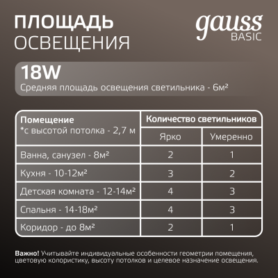 Светильник светодиодный ДВО 18 Вт 1600 лм 4000К AC 220В IP20 квадрат 170х170х26мм монт разм 140х140мм Пластик Basic Gauss