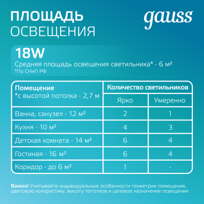 Светильник светодиодный ДВО 18 Вт 1480 лм 4000К AC 220В IP20 квадрат 200х200х36мм монт разм 170х170мм Алюминий с декоративным стеклом Glass Gauss